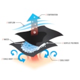 Chill-Its® 6710FR Evaporative FR Cooling Triangle Hat thumbnail 3