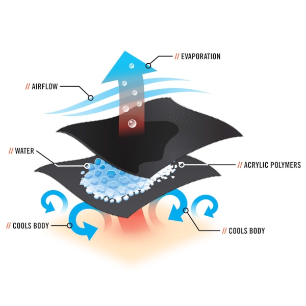Chill-Its® 6710FR Evaporative FR Cooling Triangle Hat